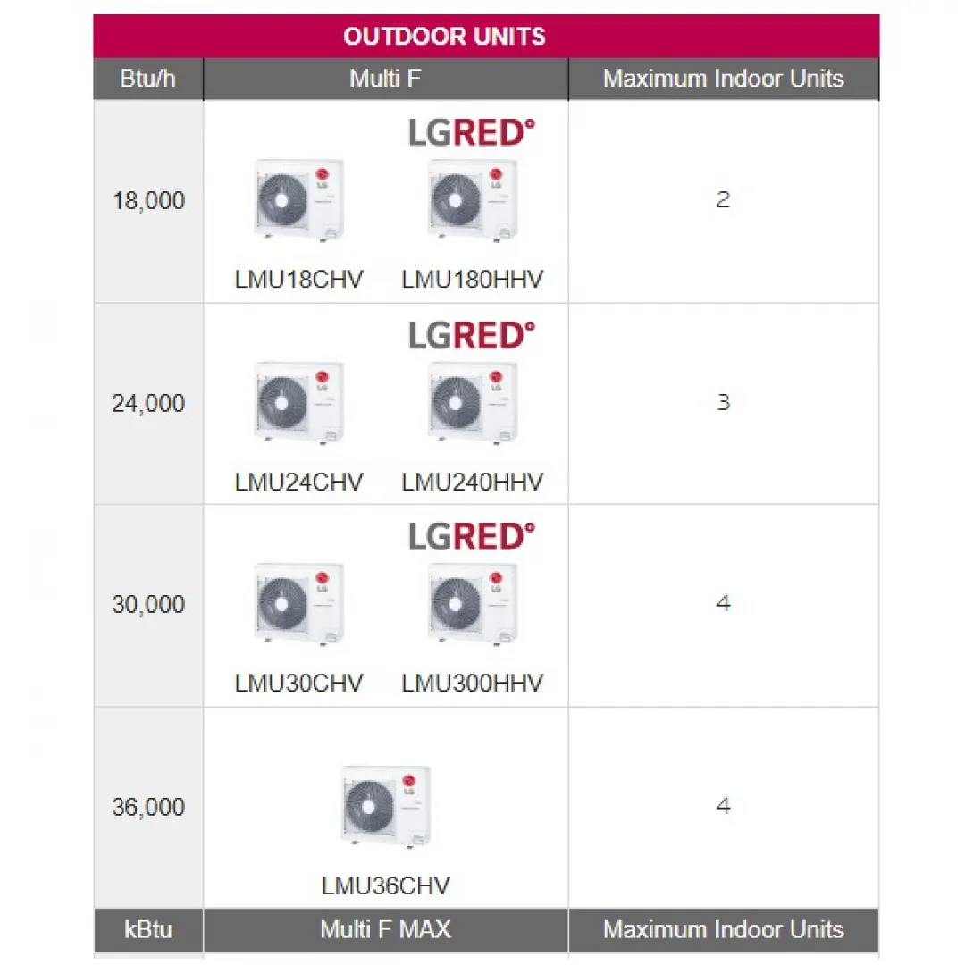 LG LG Multi Zone F Inverter Heat Pump Outdoor Units LG LG Multi Zone F Inverter Heat Pump Outdoor Units