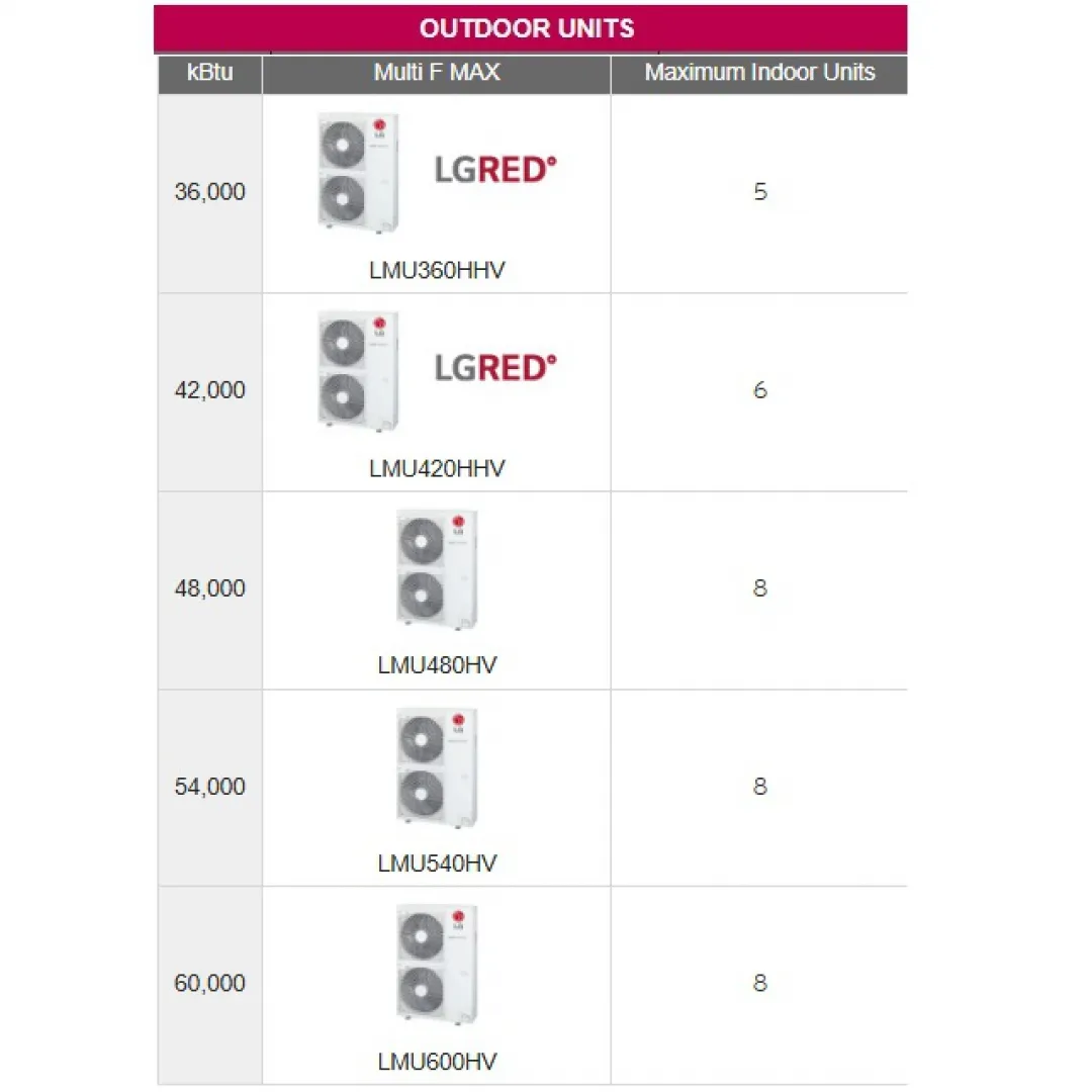 LG LG Multi Zone F Max Inverter Heat Pump Outdoor Units LG LG Multi Zone F Max Inverter Heat Pump Outdoor Units